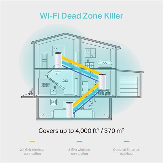 TP-Link Deco M4 1200 Mbps 3lü Router