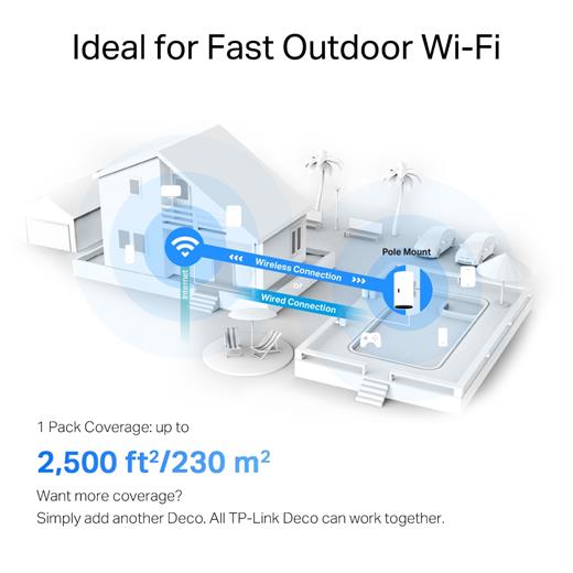 TP-Link DECO X50-Outdoor 3000 Mbps Router